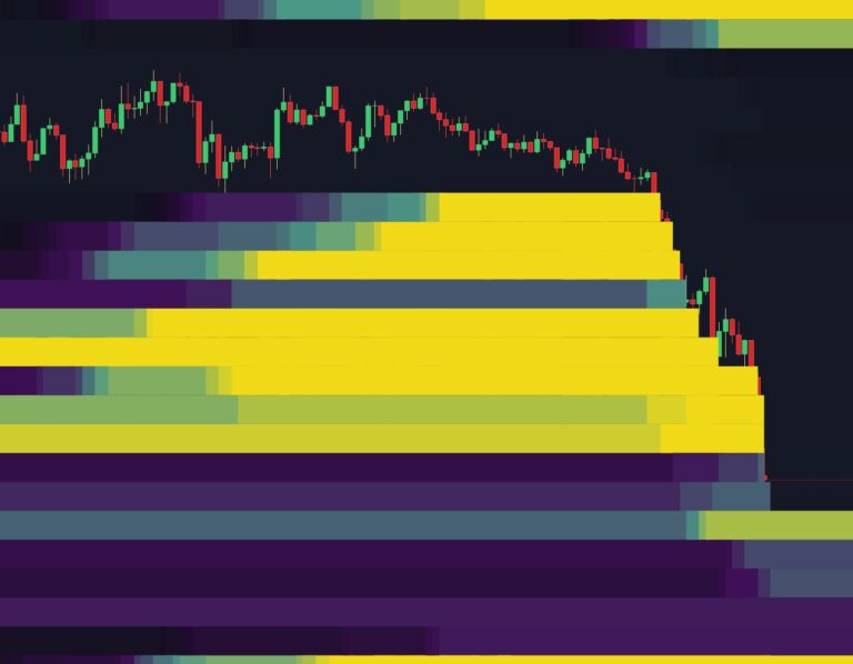 liquidation heatmap BTC