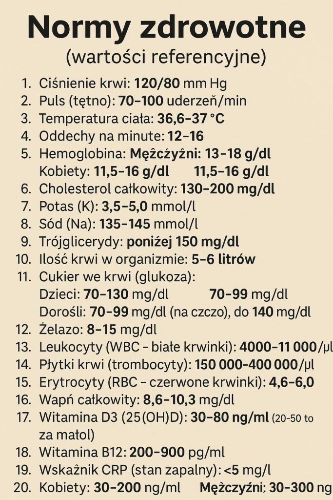 Normy zdrowotne (wartości referencyjne)
