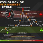 hossa, bessa, psychologia rynku, sentyment rynku