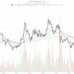 Moja Strategia Wahadła Płynności (DOGE Swing Spot)