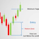 stop loss na epolskie
