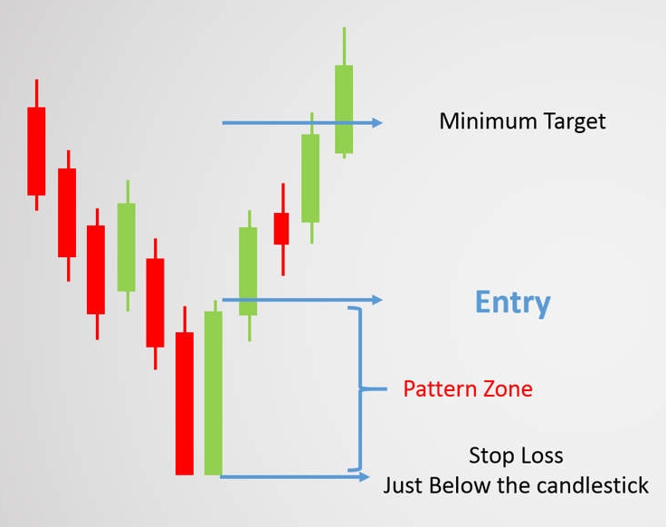 Stop loss to nie porażka. To jedyny powód, dla którego jeszcze jesteś w grze