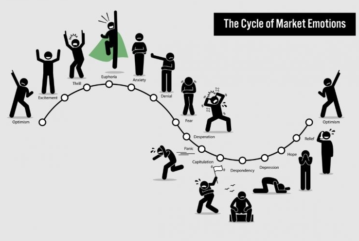 Psychologiczne aspekty tradingu
